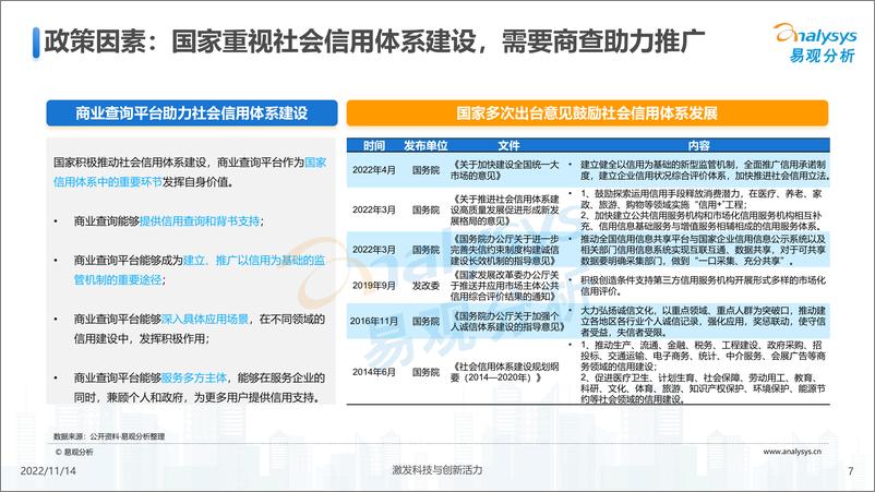 《易观分析-2022中国商业查询行业洞察-2022-48页》 - 第8页预览图