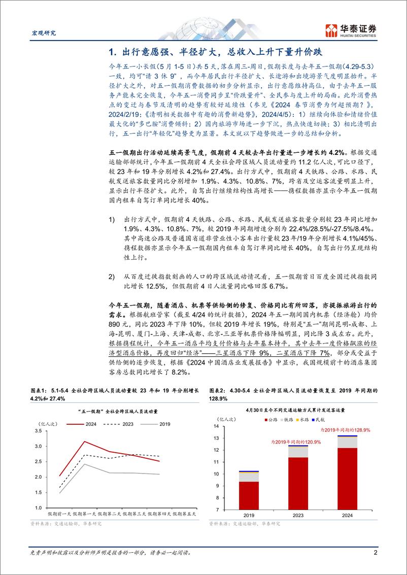 《宏观专题研究-五一消费关键词：去远方、多巴胺、年轻化-240505-华泰证券-13页》 - 第2页预览图