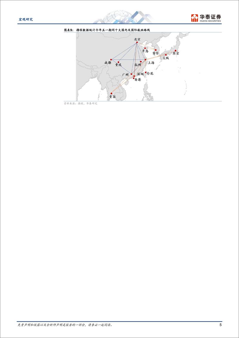 《宏观专题研究-五一消费关键词：去远方、多巴胺、年轻化-240505-华泰证券-13页》 - 第5页预览图