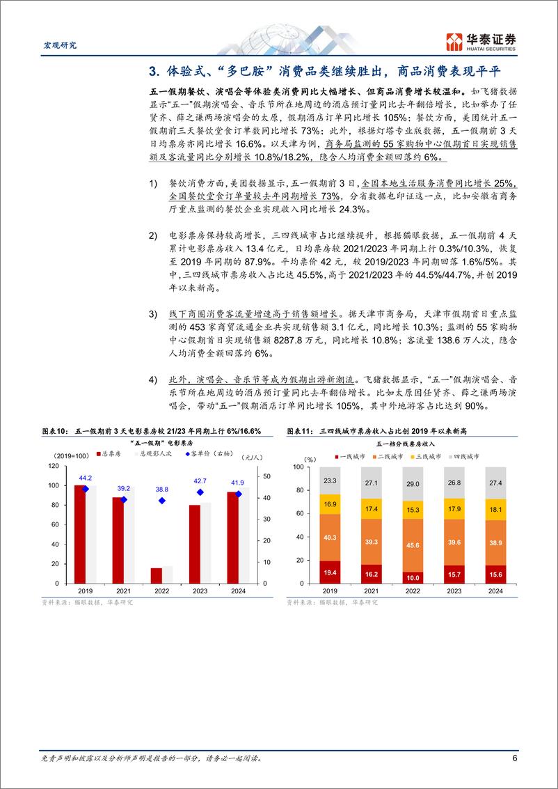 《宏观专题研究-五一消费关键词：去远方、多巴胺、年轻化-240505-华泰证券-13页》 - 第6页预览图