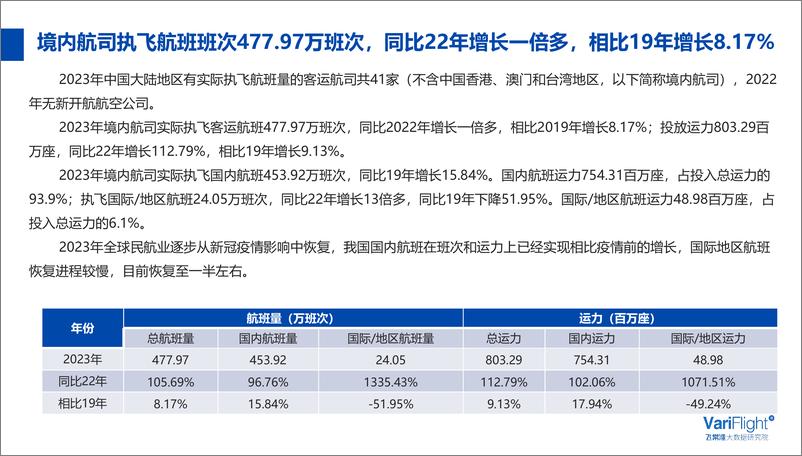 《2023年境内航司发展总结》 - 第4页预览图