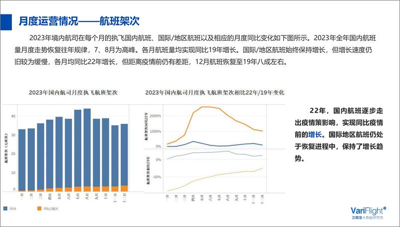 《2023年境内航司发展总结》 - 第5页预览图