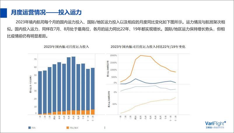 《2023年境内航司发展总结》 - 第6页预览图