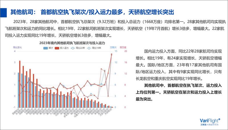 《2023年境内航司发展总结》 - 第8页预览图