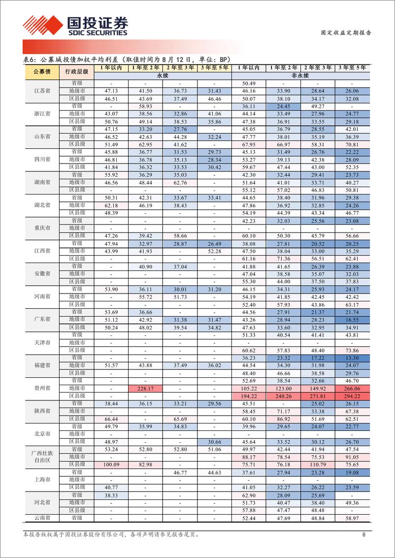 《固定收益定期报告：回调冲击二永利差-240813-国投证券-19页》 - 第8页预览图