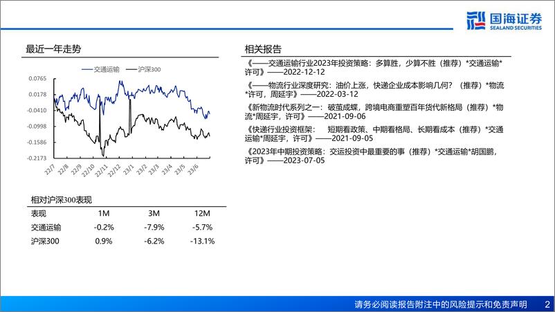 《交通运输行业：交运基础设施投资框架-20230707-国海证券-58页》 - 第3页预览图