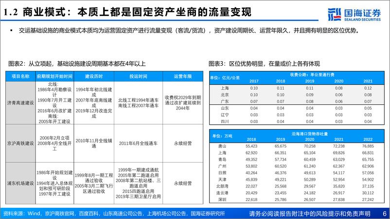 《交通运输行业：交运基础设施投资框架-20230707-国海证券-58页》 - 第7页预览图