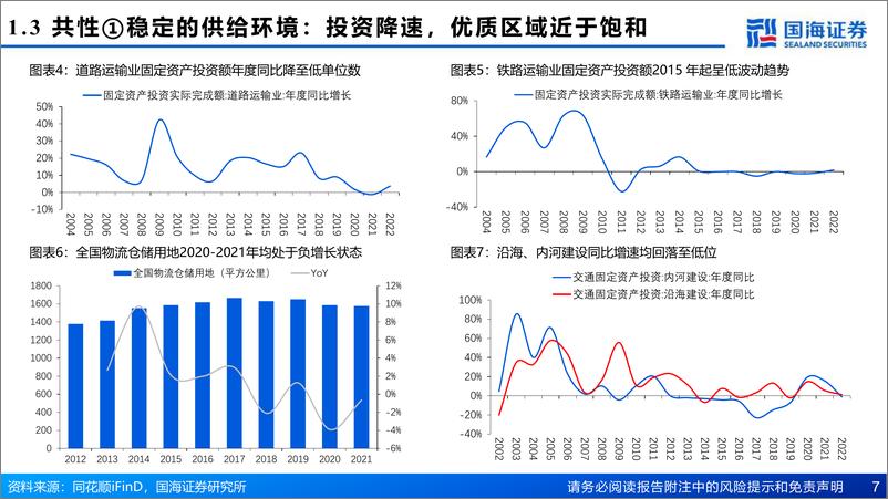 《交通运输行业：交运基础设施投资框架-20230707-国海证券-58页》 - 第8页预览图