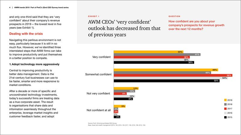 《普华永道-第22期全球CEO调研：资产和财富管理2019年趋势（英文版）-2019.3-12页》 - 第5页预览图
