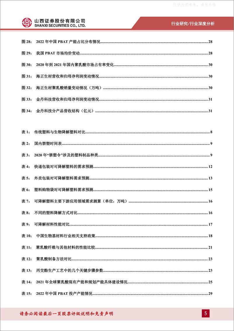 《山西证券-可降解材料行业深度报告：政策、技术、产业齐发展，可降解材料替代大势所趋-230418》 - 第5页预览图