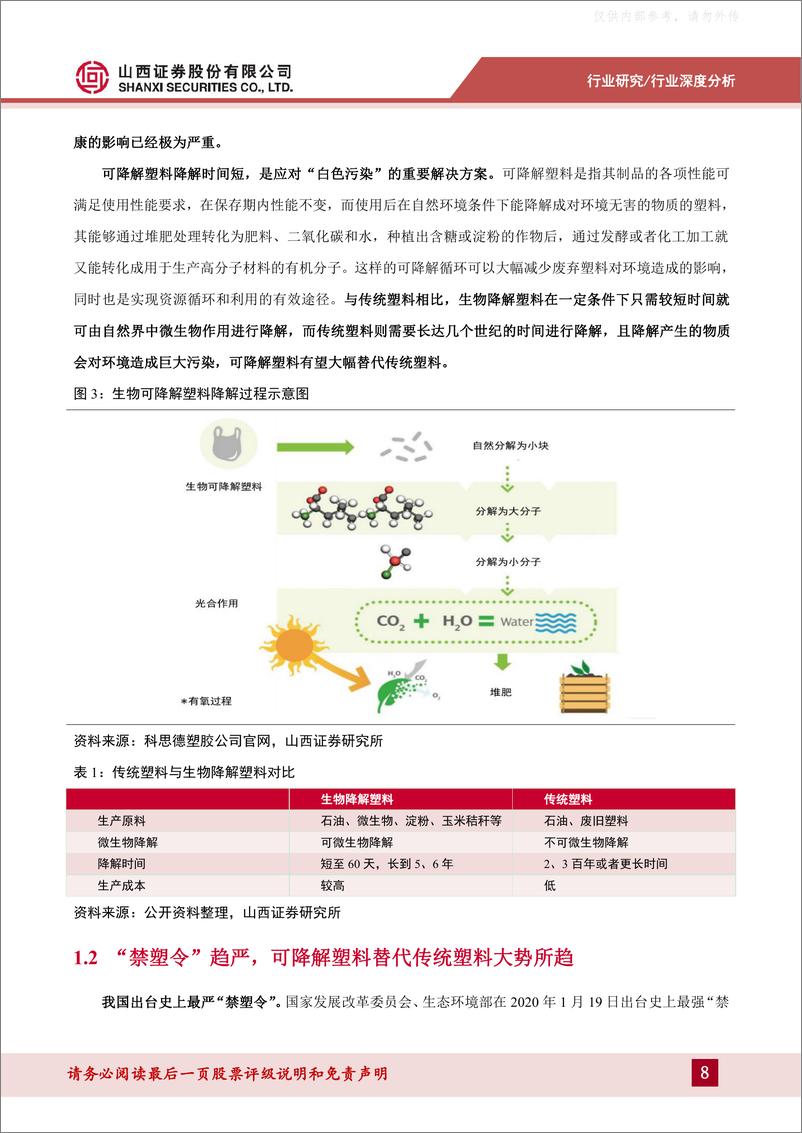 《山西证券-可降解材料行业深度报告：政策、技术、产业齐发展，可降解材料替代大势所趋-230418》 - 第8页预览图