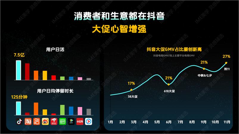 《24年双11好物节策略指南》 - 第3页预览图