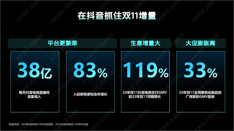 《24年双11好物节策略指南》 - 第4页预览图