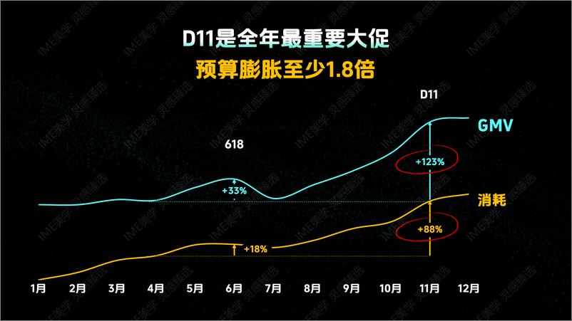 《24年双11好物节策略指南》 - 第5页预览图