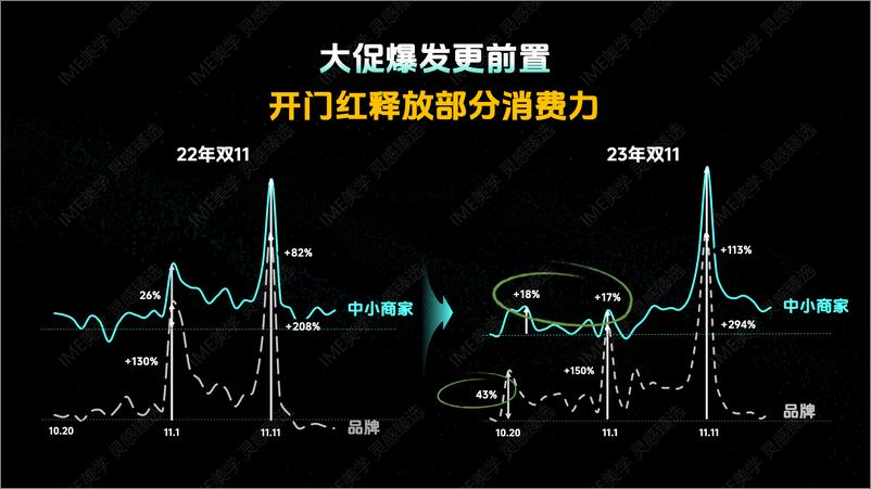 《24年双11好物节策略指南》 - 第7页预览图