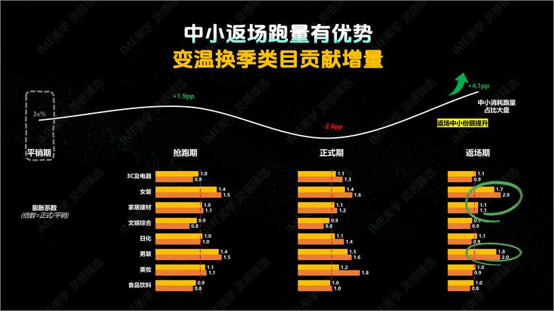 《24年双11好物节策略指南》 - 第8页预览图