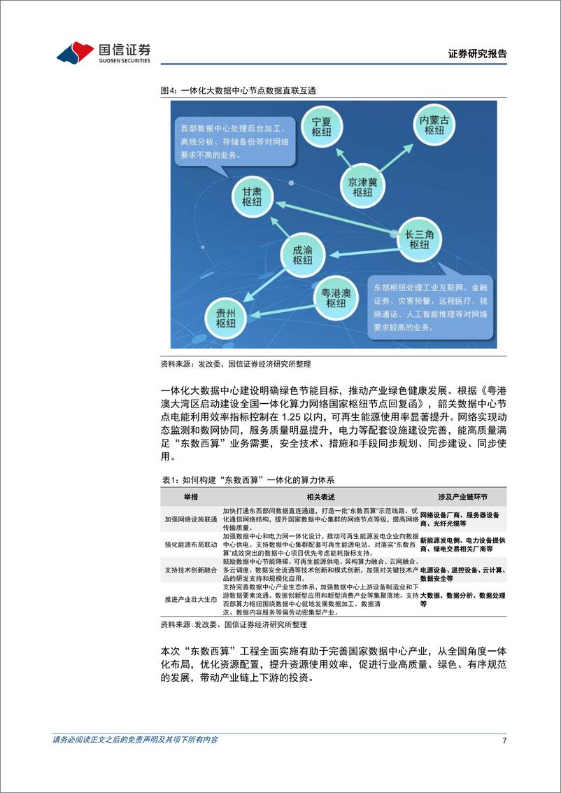 《金融工程专题报告：华夏中证云计算与大数据主题ETF投资价值分析，东数西算+数字经济，云计算迎发展良机-20220316-国信证券-19页》 - 第8页预览图