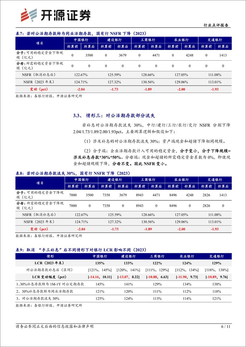 《银行业存款监管跟踪点评：取消“手工补息”对流动性指标的影响测算-240524-开源证券-11页》 - 第6页预览图