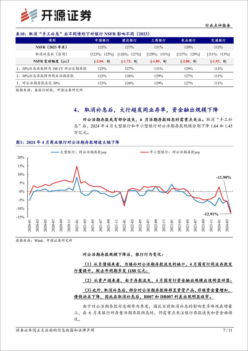 《银行业存款监管跟踪点评：取消“手工补息”对流动性指标的影响测算-240524-开源证券-11页》 - 第7页预览图