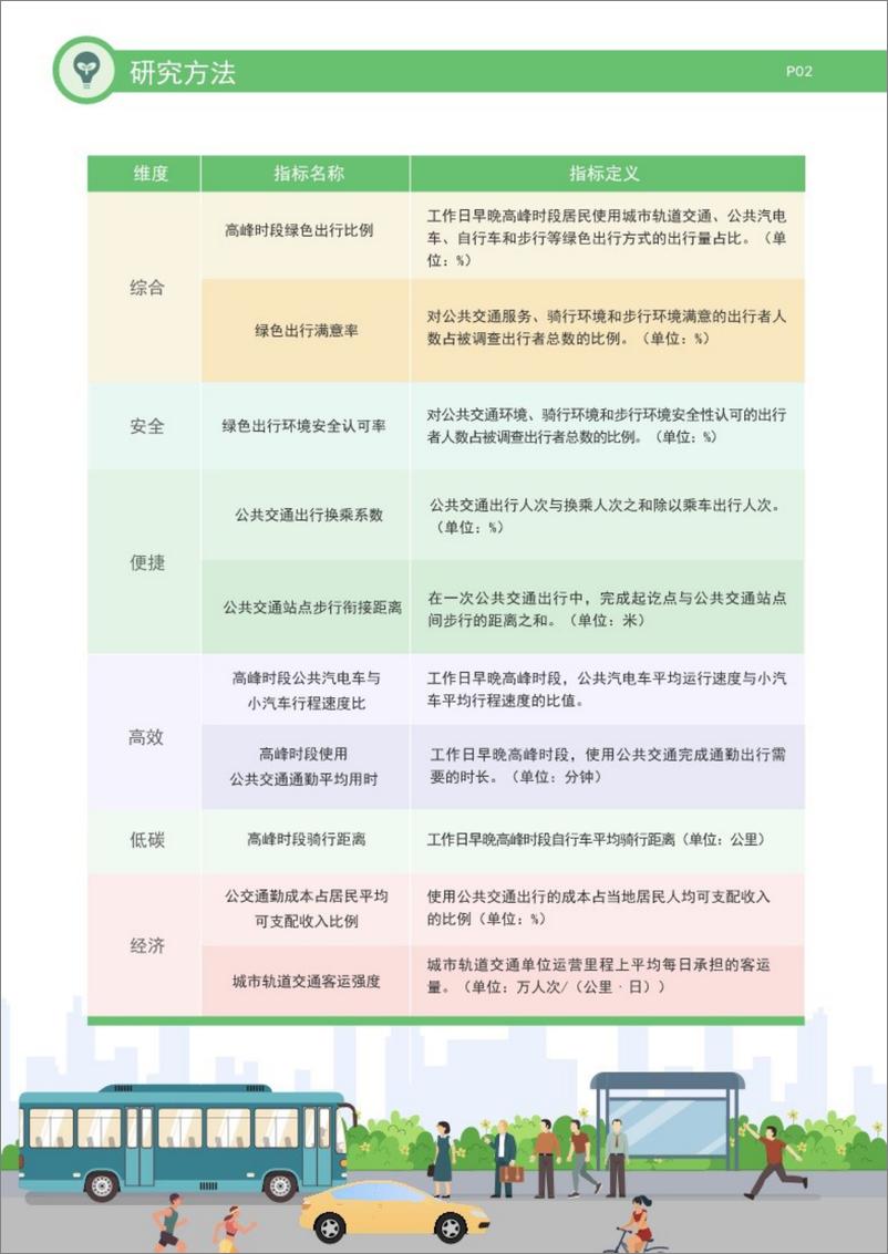 《可持续交通创新中心：典型城市绿色出行发展研究报告（2023年）》 - 第8页预览图