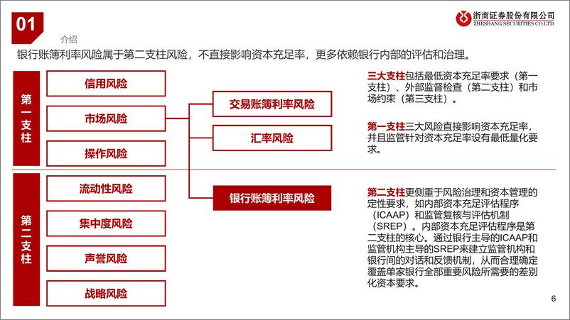 《银行行业报告：银行利率风险与长债配置——从风险角度看银行超长债承接能力-240505-浙商证券-19页》 - 第6页预览图