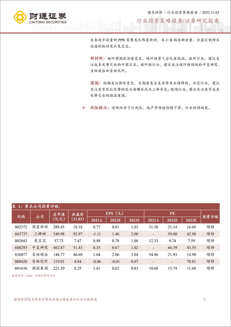 《建材材料行业2022年三季报总结：行业Q3业绩承压，底部或现，静待复苏-20221103-财通证券-39页》 - 第3页预览图