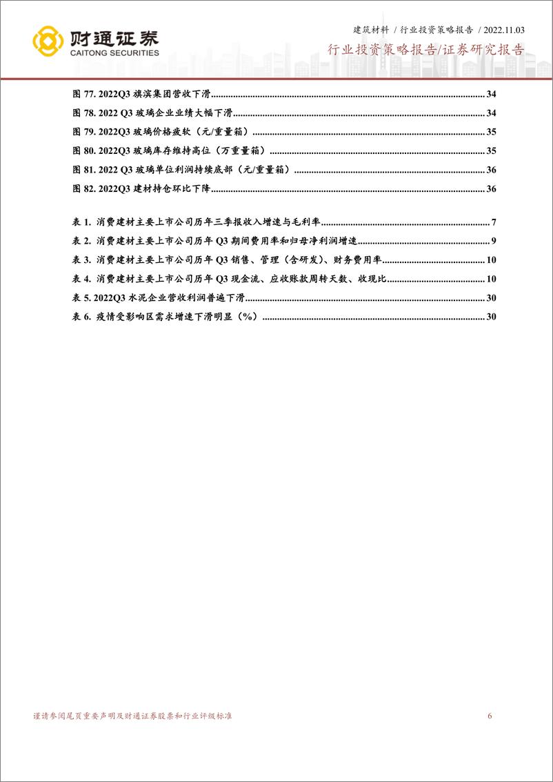 《建材材料行业2022年三季报总结：行业Q3业绩承压，底部或现，静待复苏-20221103-财通证券-39页》 - 第7页预览图