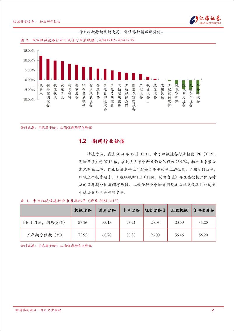 《机械设备行业跟踪报告-241218-江海证券-18页》 - 第4页预览图