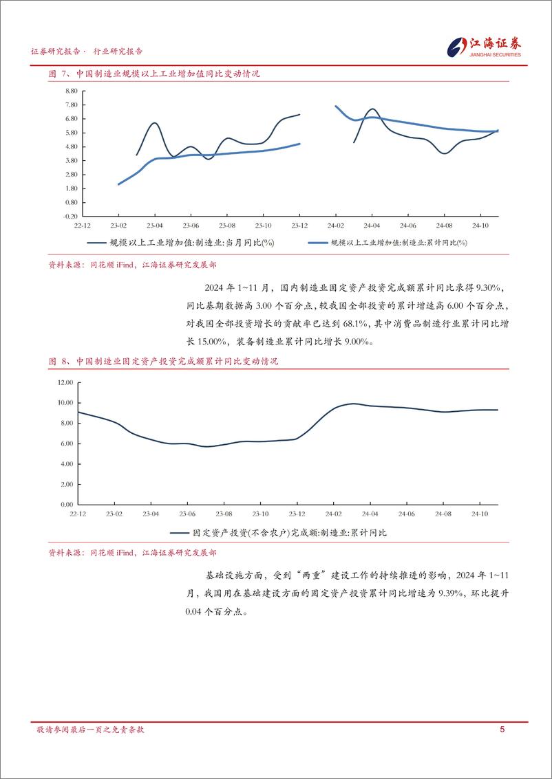 《机械设备行业跟踪报告-241218-江海证券-18页》 - 第7页预览图