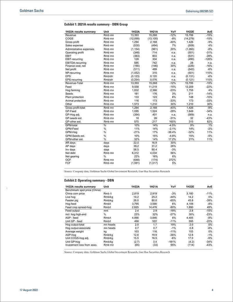 《Dabeinong (002385.SZ Earnings Revie 1H22 below expectation on feed cycles, seeds outlook remains intact; Maintain Buy(1)》 - 第5页预览图