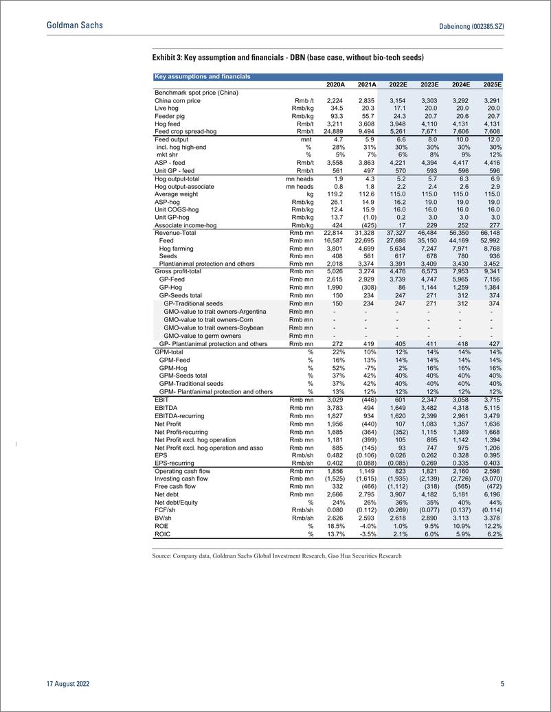 《Dabeinong (002385.SZ Earnings Revie 1H22 below expectation on feed cycles, seeds outlook remains intact; Maintain Buy(1)》 - 第6页预览图