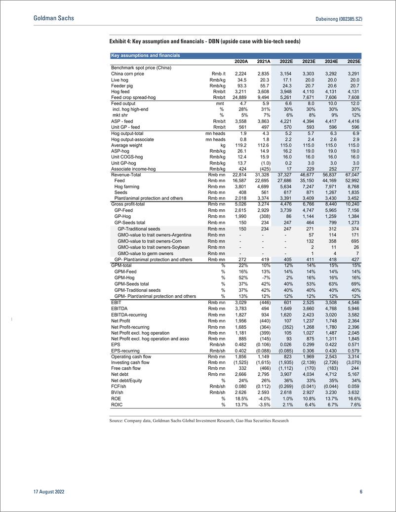 《Dabeinong (002385.SZ Earnings Revie 1H22 below expectation on feed cycles, seeds outlook remains intact; Maintain Buy(1)》 - 第7页预览图