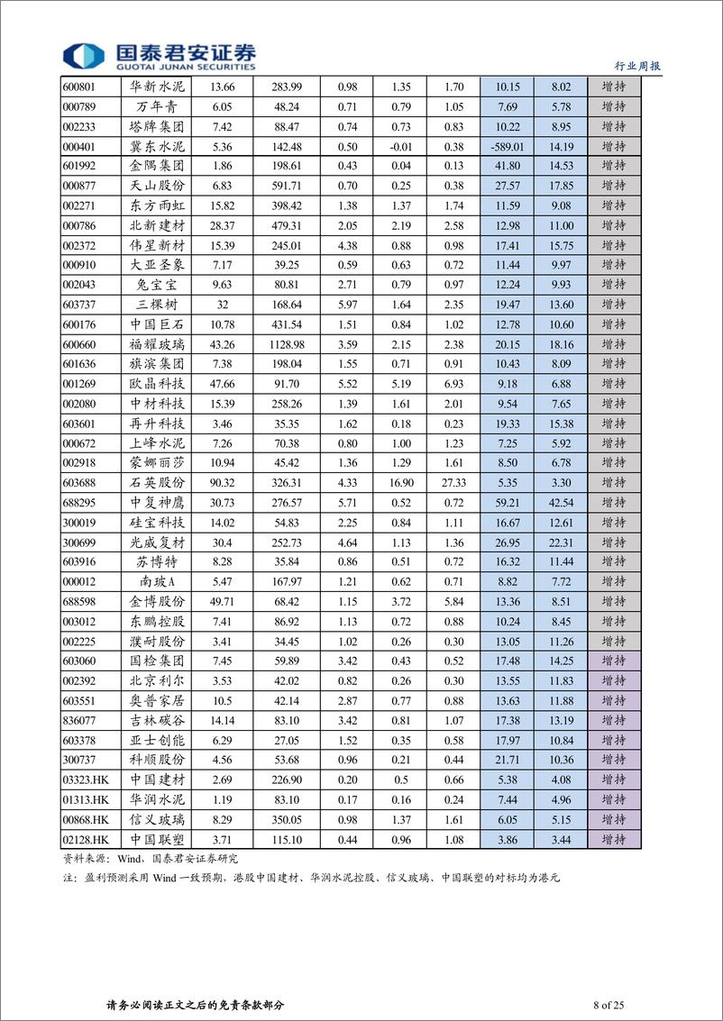 《建材行业：龙头推涨价格，改善盈利底预期-240331-国泰君安-25页》 - 第8页预览图