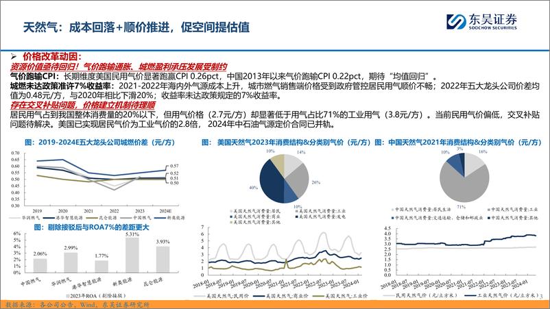 《环保公用行业价格改革系列深度七：燃气，成本回落%2b顺价推进，促空间提估值-240605-东吴证券-45页》 - 第3页预览图