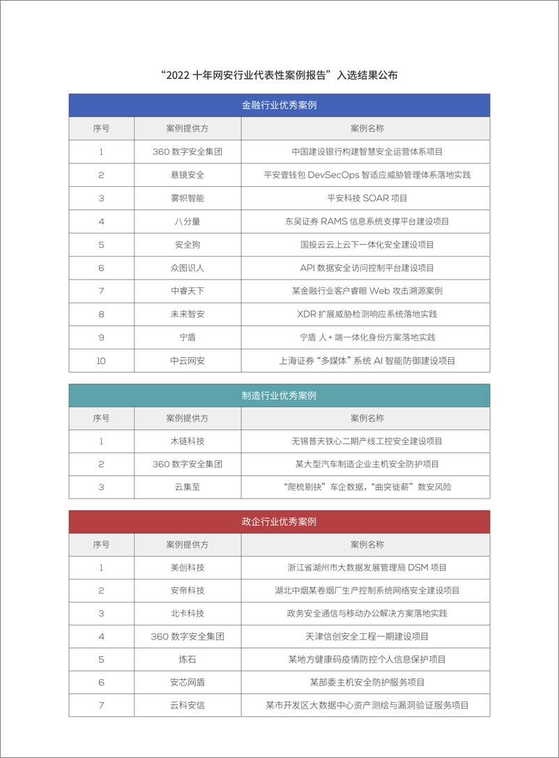 《ISC 2022十年网安行业代表性案例-160页》 - 第7页预览图