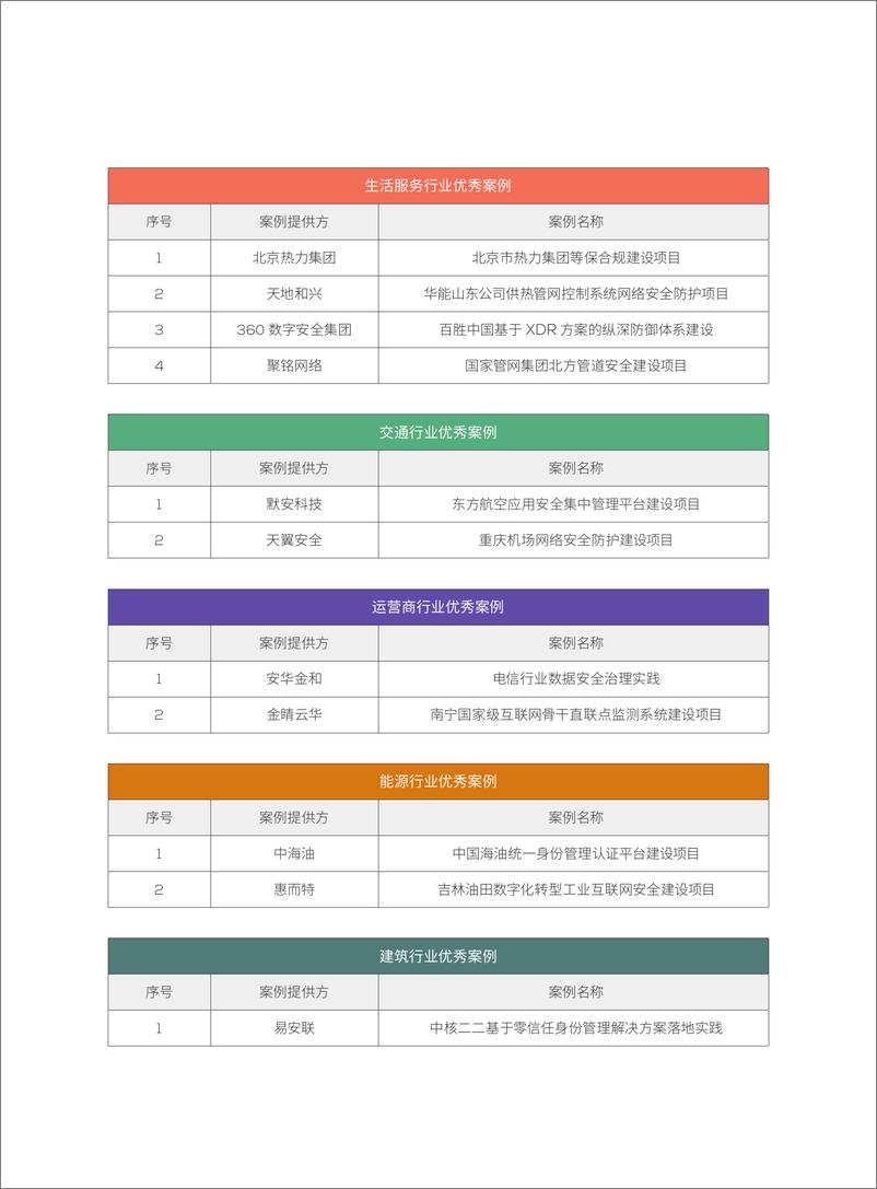 《ISC 2022十年网安行业代表性案例-160页》 - 第8页预览图