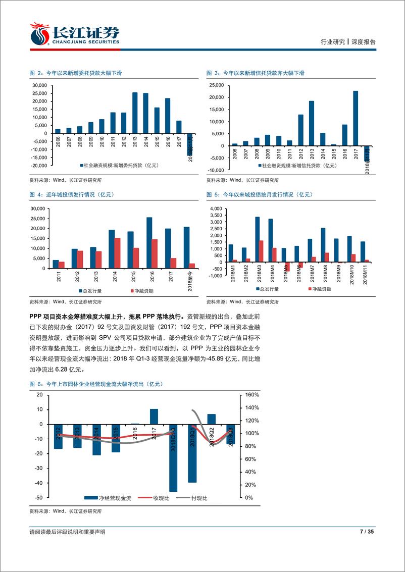 《建筑行业2019年度策略：周而复始，否极泰来-20181222-长江证券-35页》 - 第8页预览图