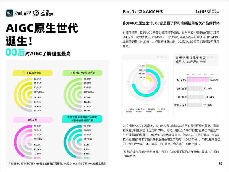 《2024 Z世代AIGC态度报告：AI如何影响每个“我”》 - 第4页预览图