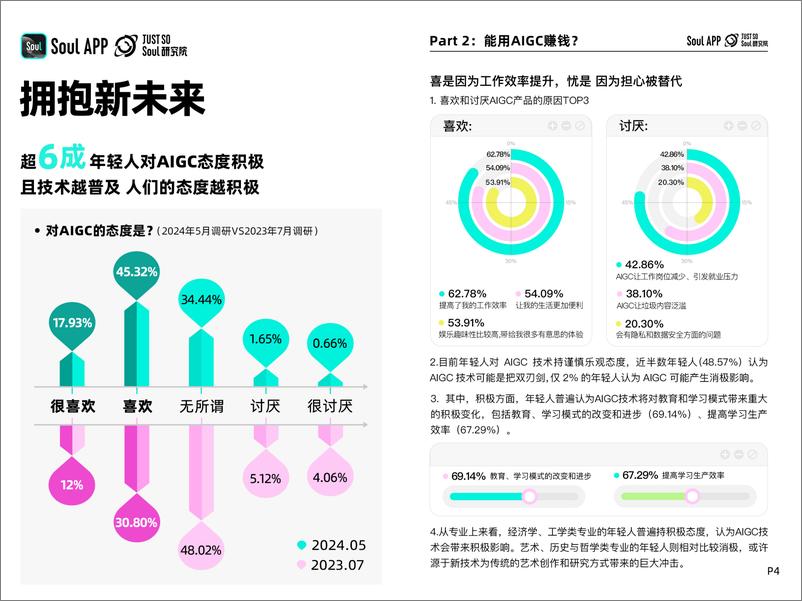 《2024 Z世代AIGC态度报告：AI如何影响每个“我”》 - 第5页预览图