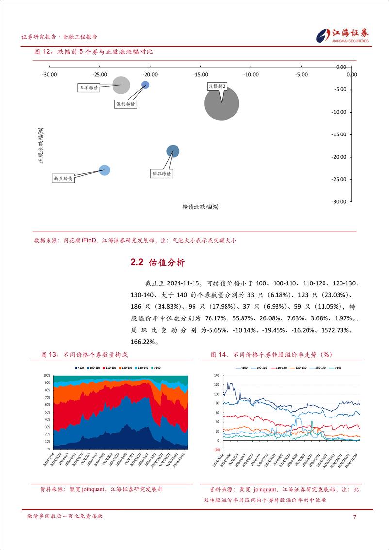 《金融工程定期报告：权益市场震荡回调，转债体现抗跌性-241118-江海证券-12页》 - 第8页预览图