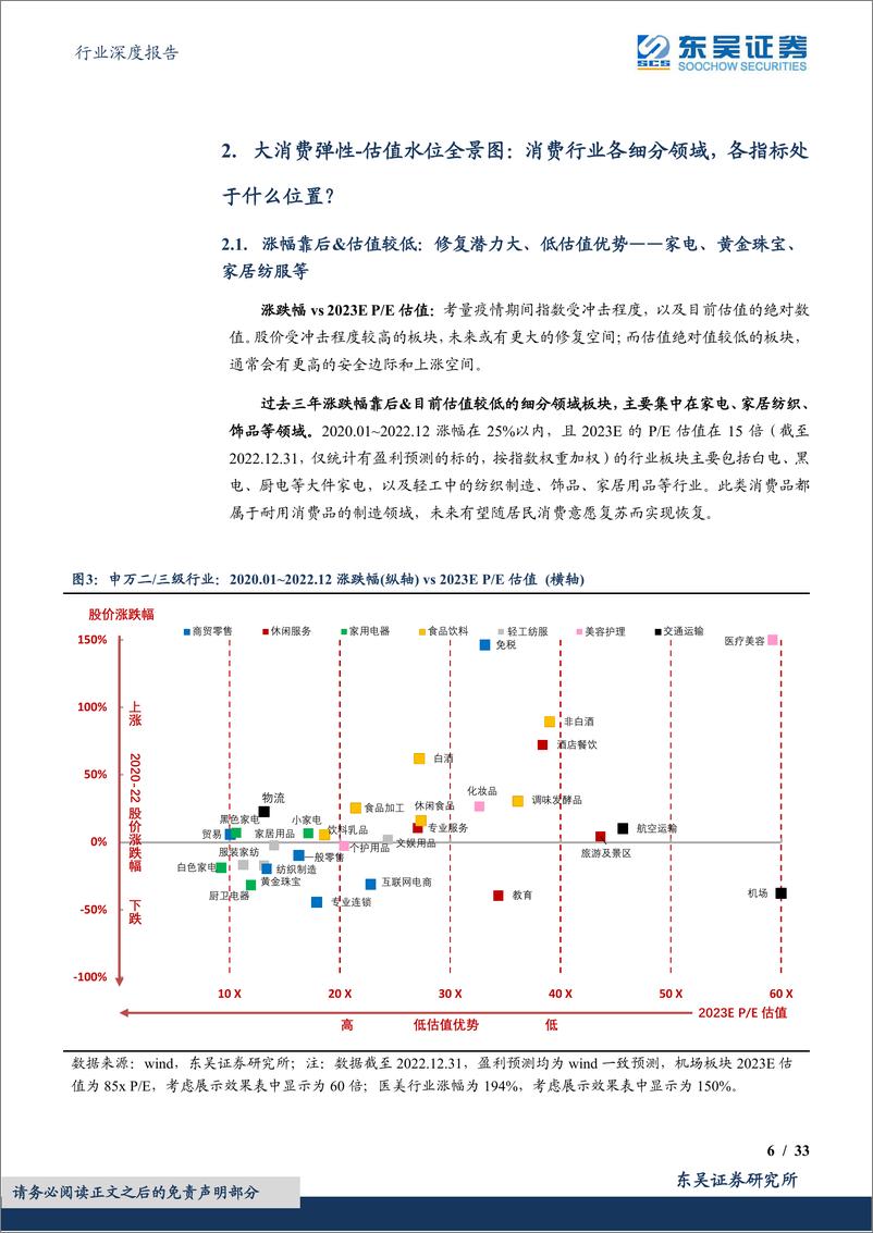 《商贸零售行业深度报告：2023消费复苏投资宝典，大消费业绩弹性，估值水位全景图，数解消费各领域投资机会-20230113-东吴证券-33页》 - 第7页预览图