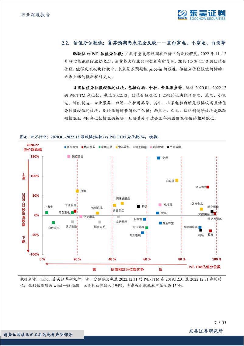 《商贸零售行业深度报告：2023消费复苏投资宝典，大消费业绩弹性，估值水位全景图，数解消费各领域投资机会-20230113-东吴证券-33页》 - 第8页预览图