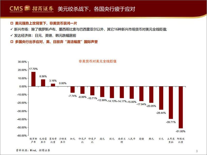 《宏观研究：央行的底气-20221031-招商证券-17页》 - 第4页预览图