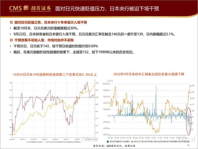 《宏观研究：央行的底气-20221031-招商证券-17页》 - 第5页预览图