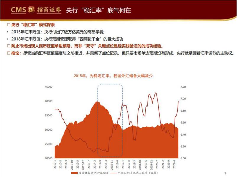 《宏观研究：央行的底气-20221031-招商证券-17页》 - 第8页预览图