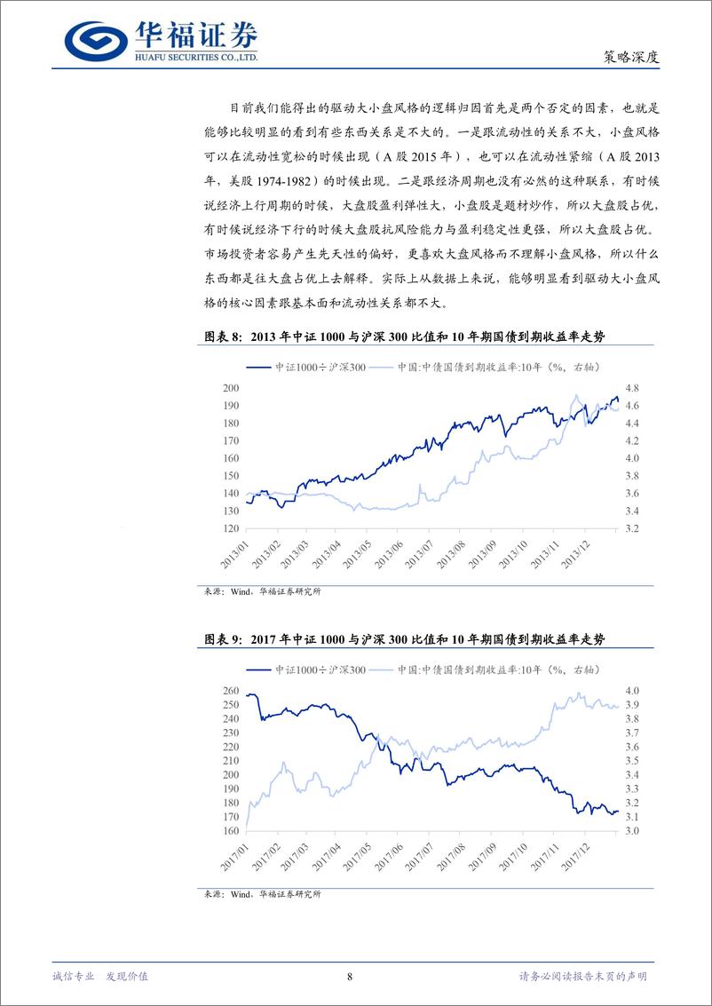 《A股风格轮动：周期规律与驱动因素-240514-华福证券-23页》 - 第8页预览图