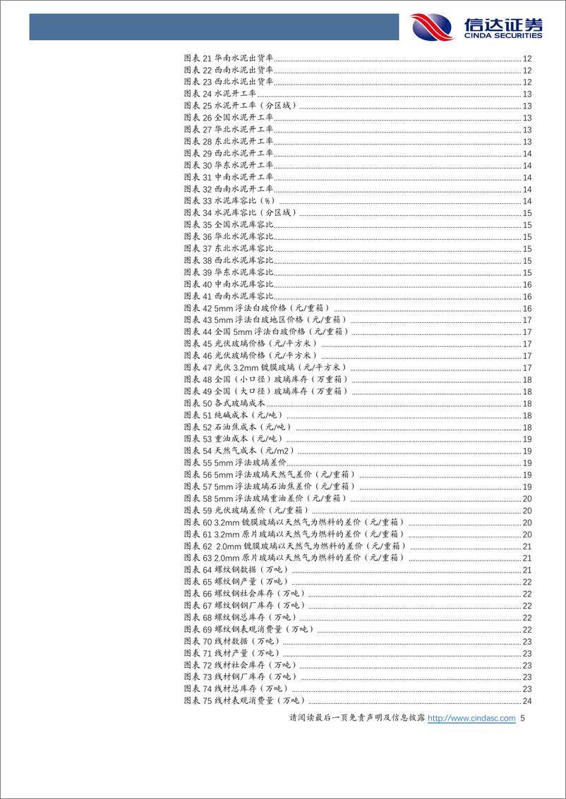 《建筑建材行业动态报告第二十四期：持续关注旺季需求修复-20220919-信达证券-30页》 - 第6页预览图