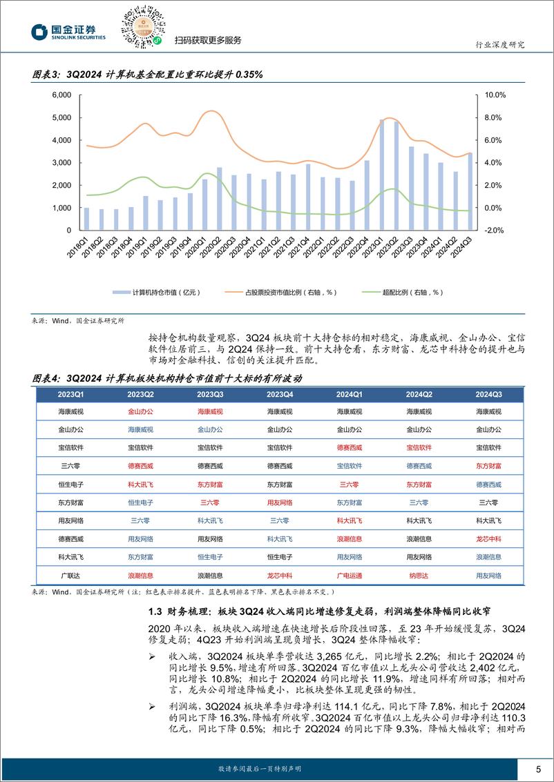 《计算机行业3Q24梳理：基本面仍处于回暖通道，看好国内需求见底反转等方向-241103-国金证券-16页》 - 第5页预览图