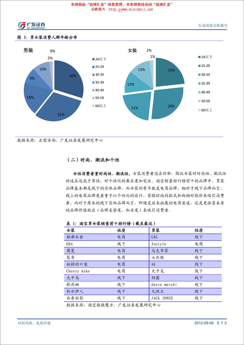 《广发系列-品牌女装系列深度报告Ⅱ：消费篇——定位清晰的规模化之路》 - 第7页预览图