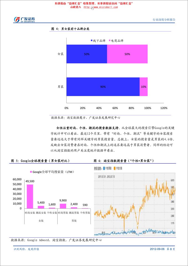 《广发系列-品牌女装系列深度报告Ⅱ：消费篇——定位清晰的规模化之路》 - 第8页预览图